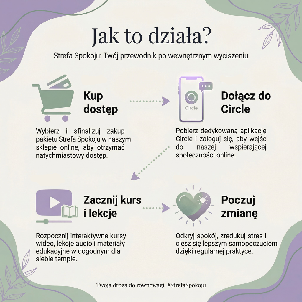 Strefa Spokoju — Program, Który Zmienia Życie od Środka